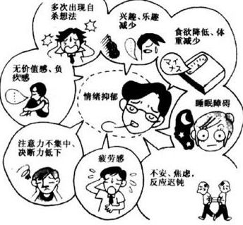 抑郁症患者会出现哪些心理状态_南京抑郁症网络咨询