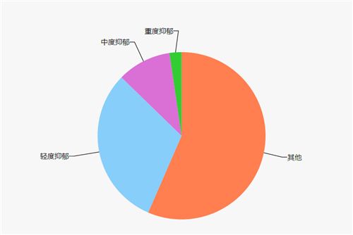 南京教您怎样治好抑郁症