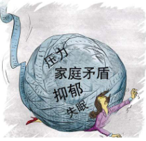 怎样才能知道自己是否患了抑郁症?